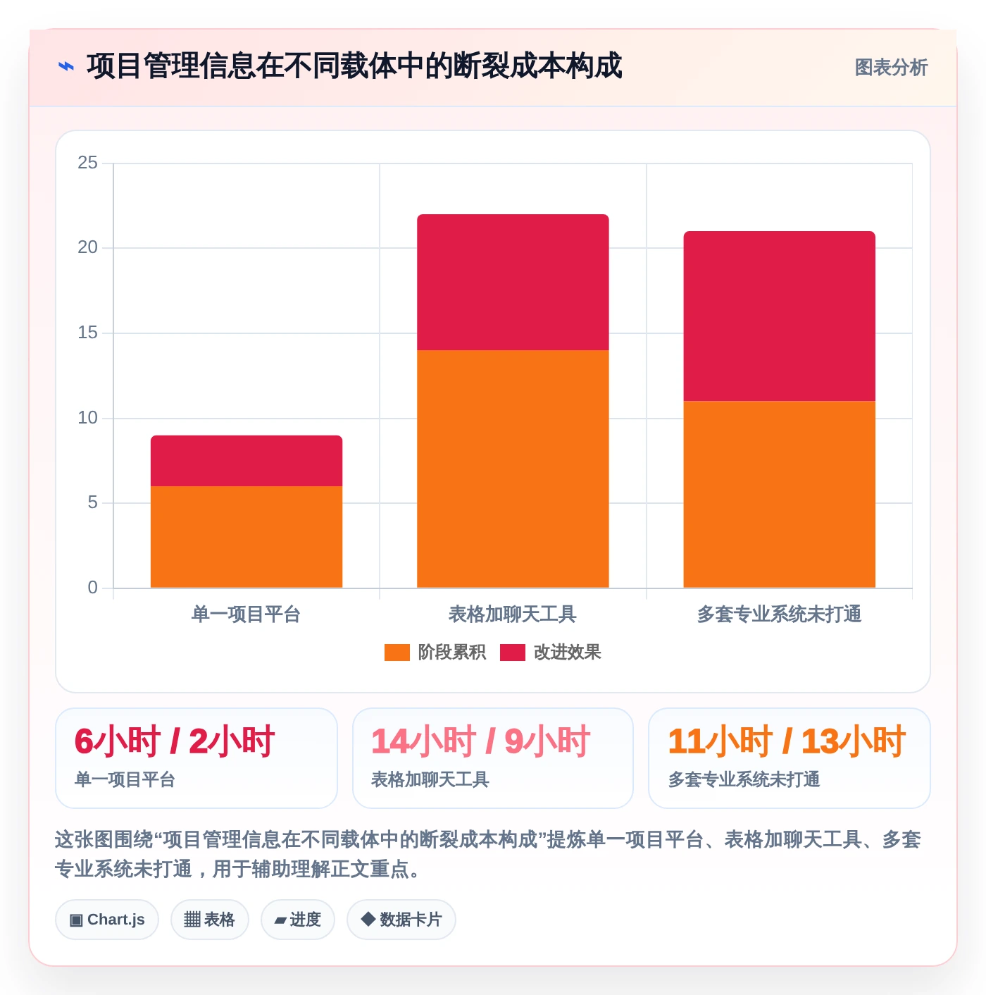 项目经理必读:2026年6大项目管理用什么工具软件选型指南