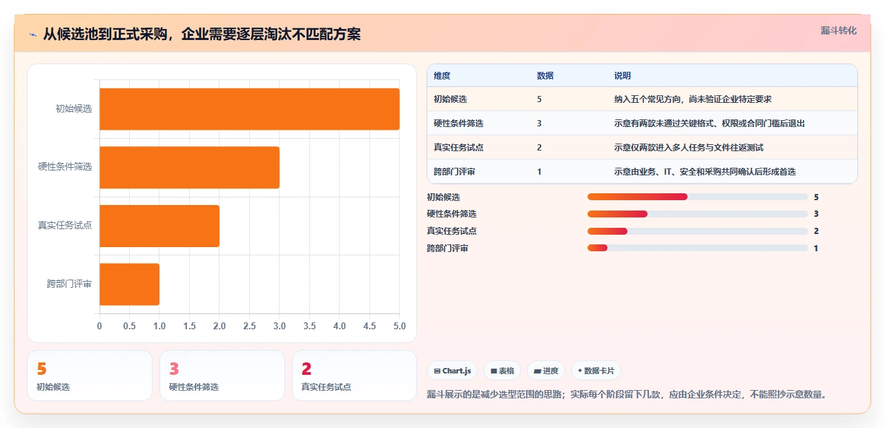 企业协作必备:2026年文档编辑软件选型指南TOP5