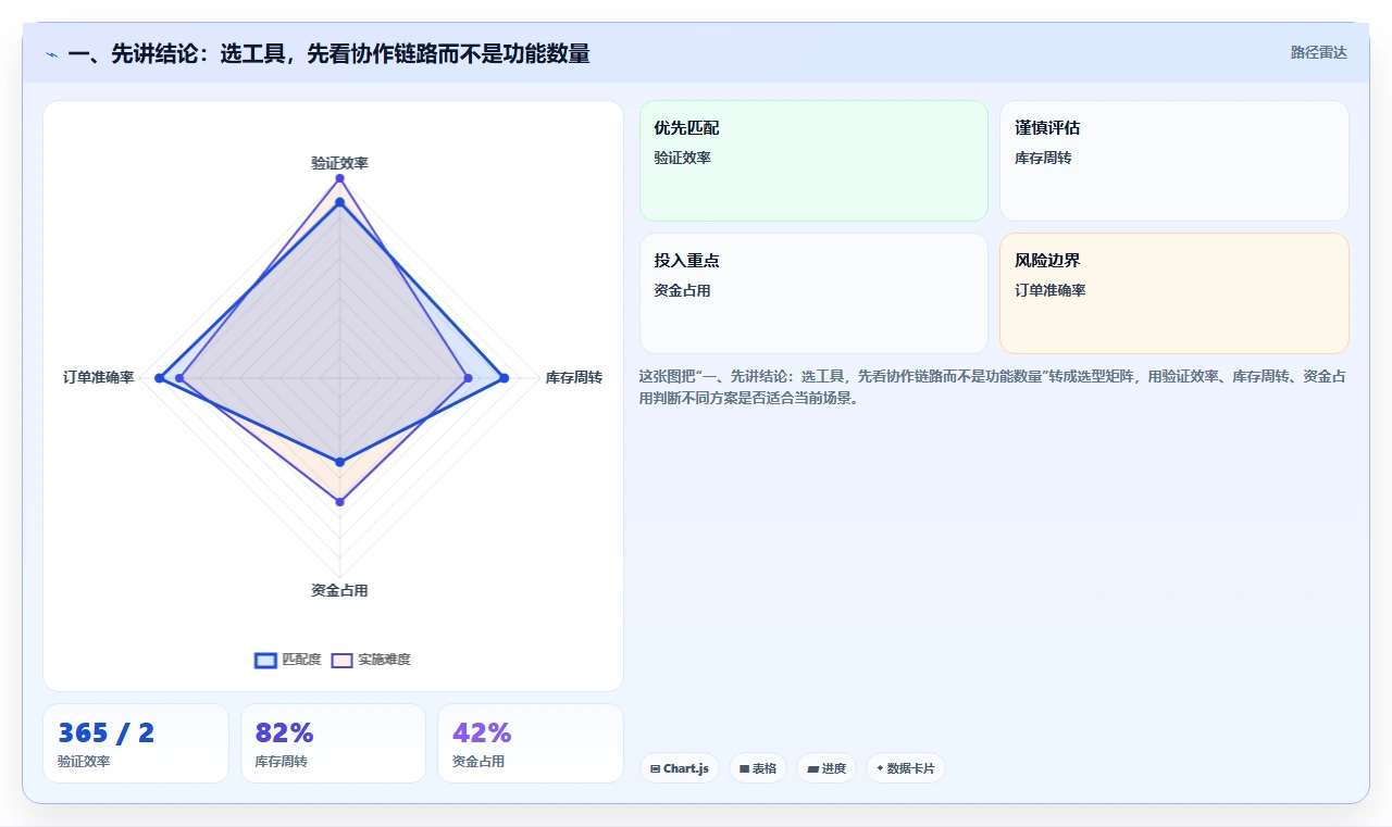 2026年效率之选：6款顶级在线云文档工具深度对比