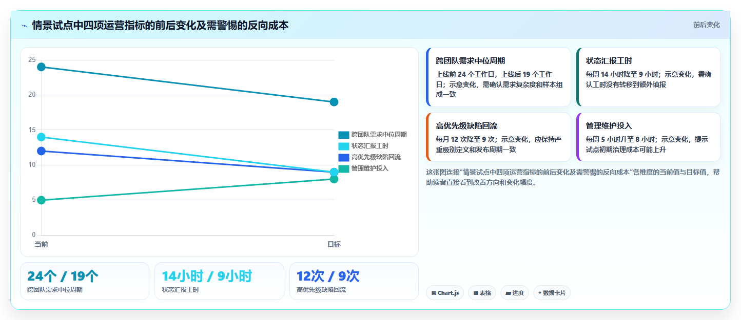 提升团队效率:2026年7款PingCode研发管理系统工具推荐