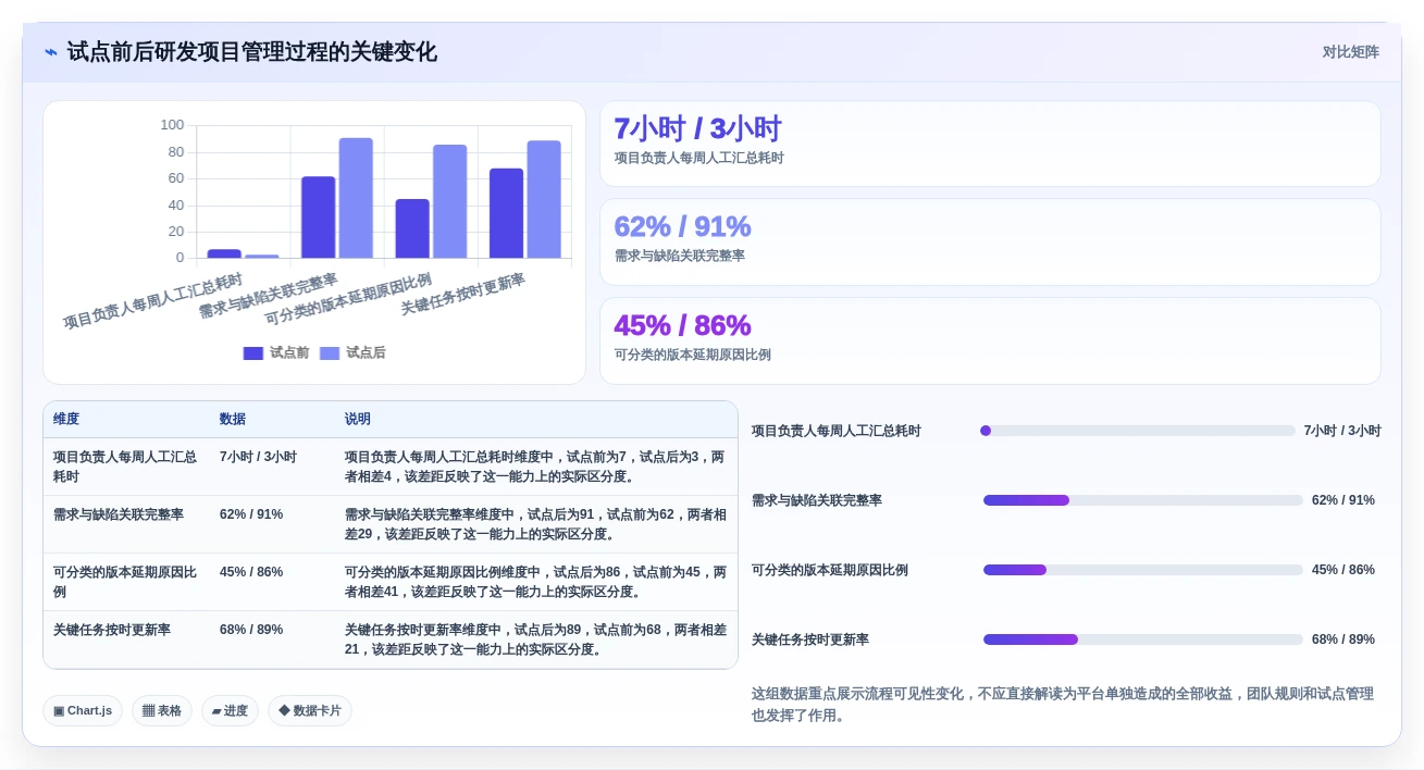 研发团队必备:2026年最受欢迎的7大项目 管理 平台工具推荐