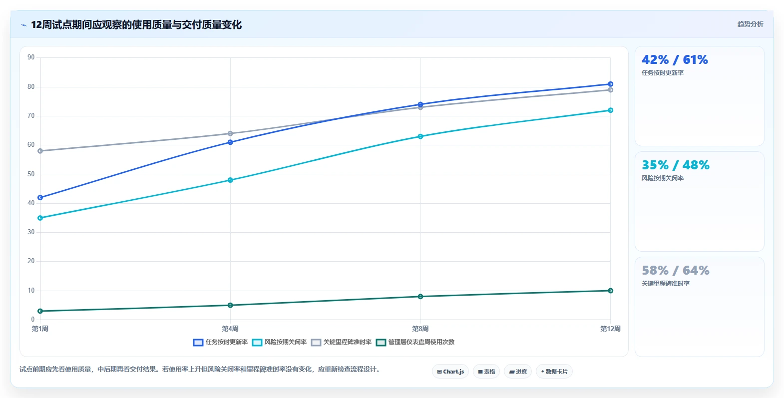 效率提升必备:2026年6大项目群管理软件哪个好详细评测