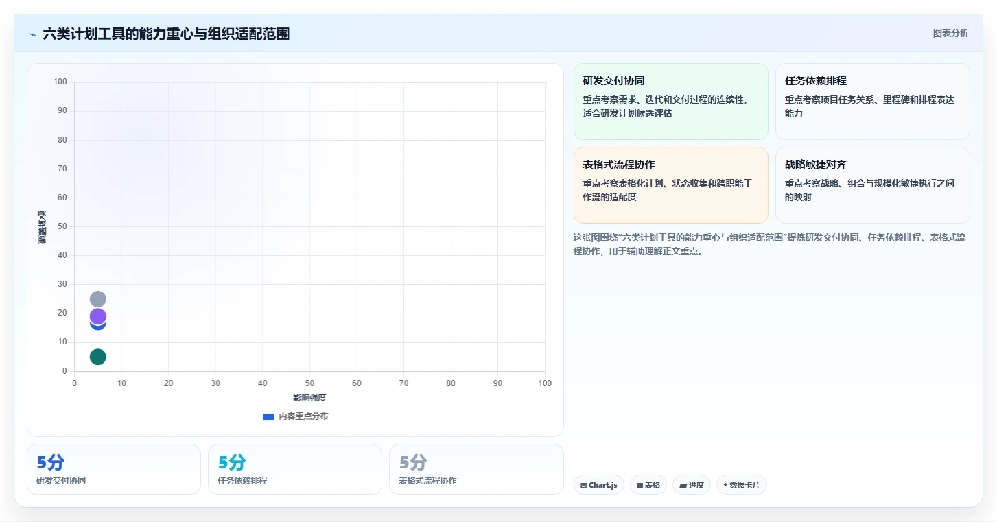 2026年必读：6大计划管理信息化系统工具选型攻略