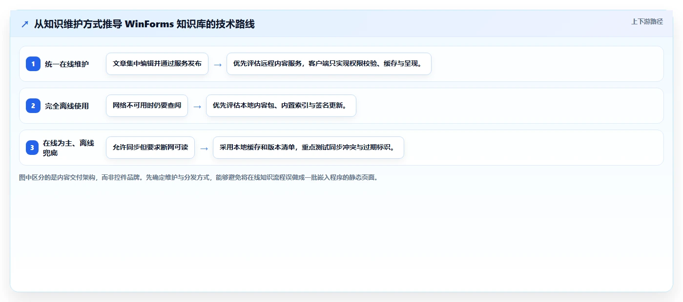 2026年必备：6大winform知识库管理系统工具对比与选择指南