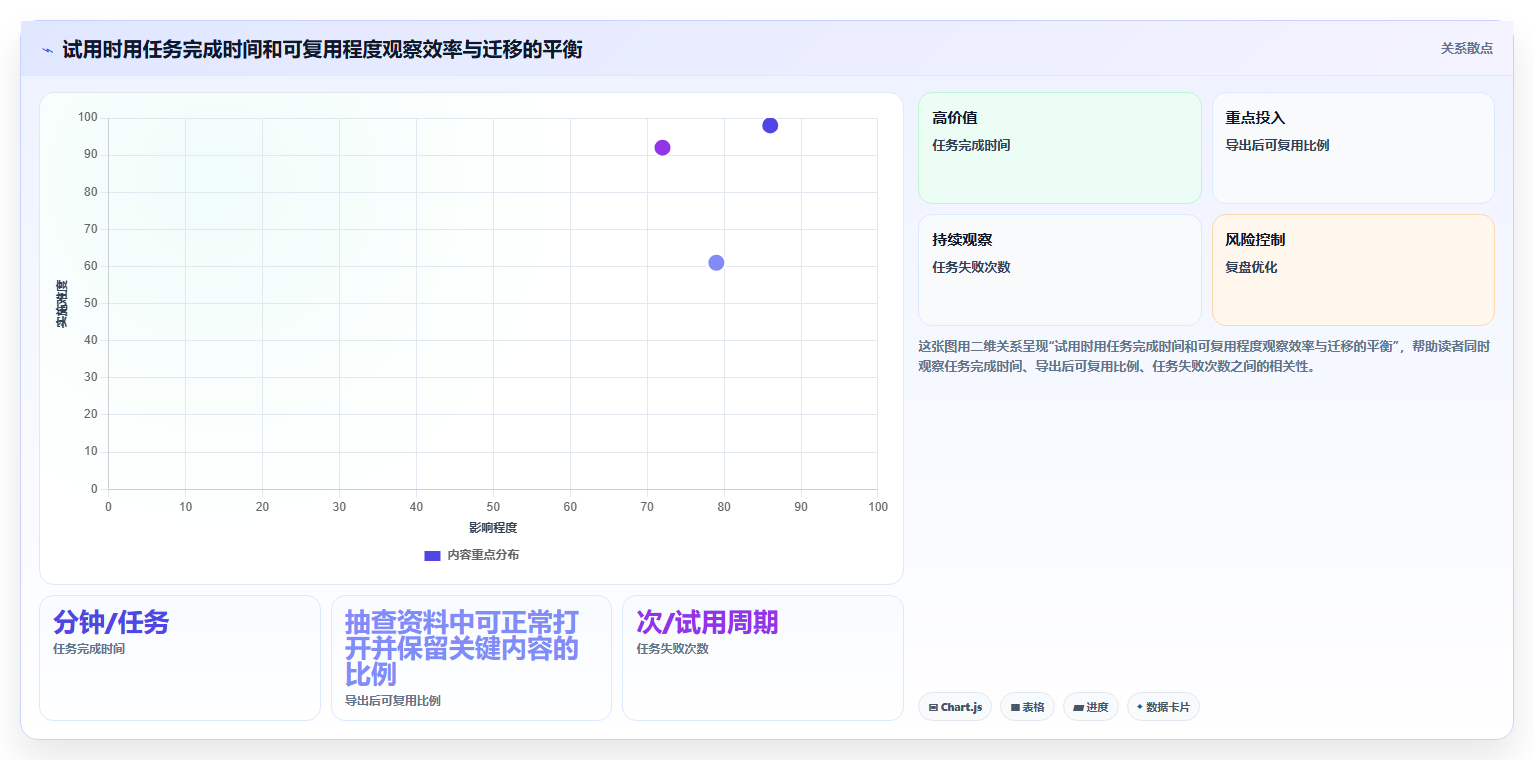 2026年效率之选:6大笔记文档系统工具全面对比