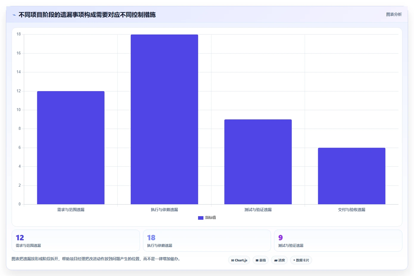 项目经理必读：2026年查漏补缺管理工具选型指南