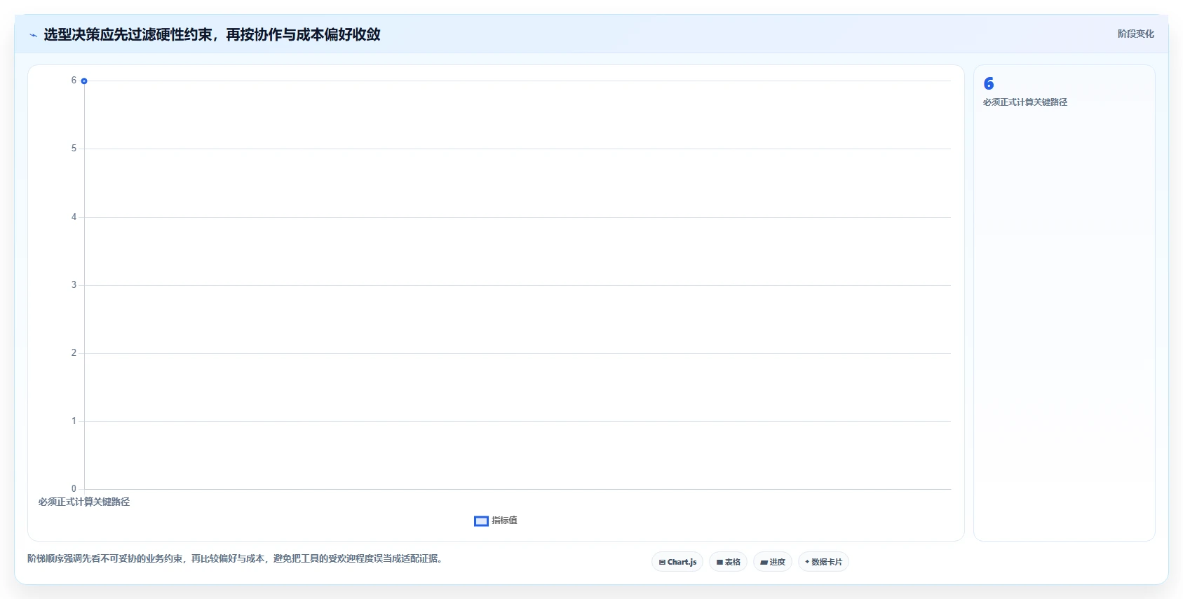 提升研发效率：2026年最受欢迎的5大进度计划网络计划编制软件工具盘点
