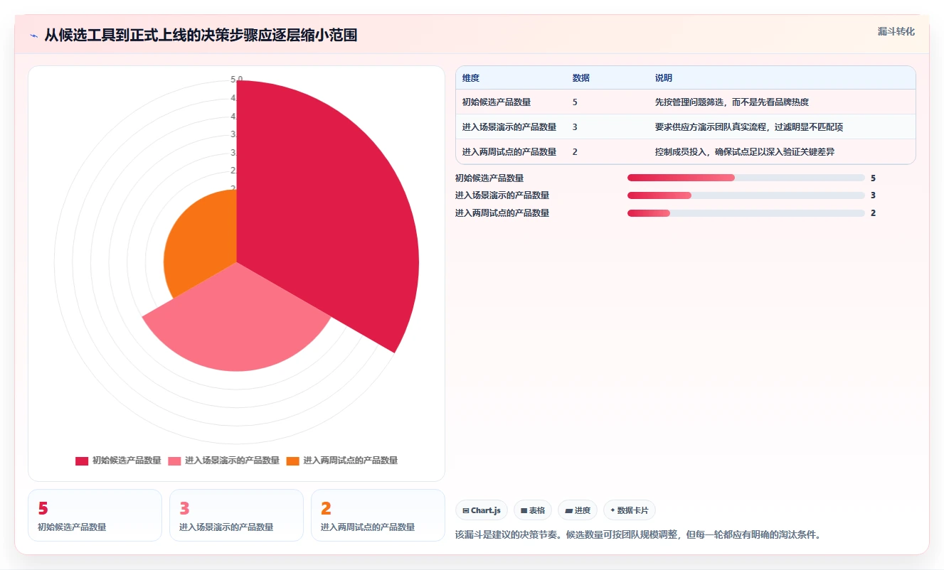 研发团队必备:2026年度5款顶级tita项目管理软件推荐