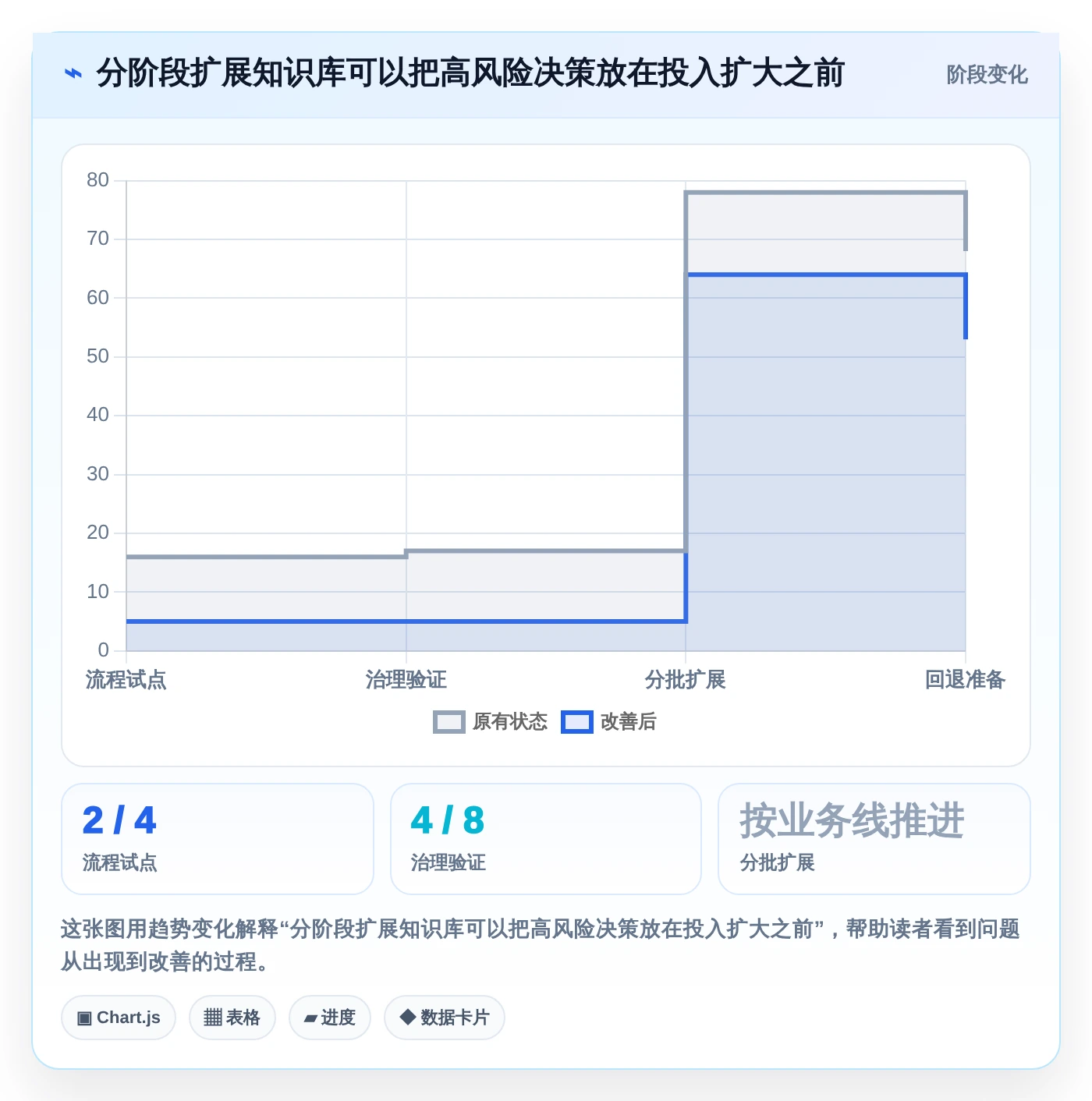 提升团队协作效率:2026年必备的5大知识库系统定位工具推荐