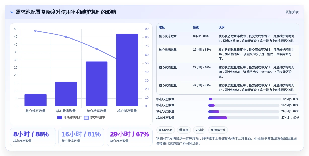 2026年软件需求池工具大比拼:6款顶级选择助你提升研发效率