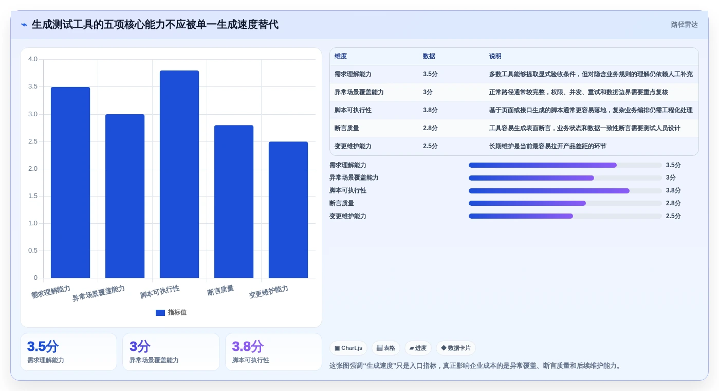 自动化测试新篇章：2026年7款革新性生成测试用例得工具盘点