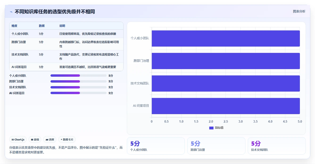 最新知识库管理软件对比：2026年8大热门工具深度测评