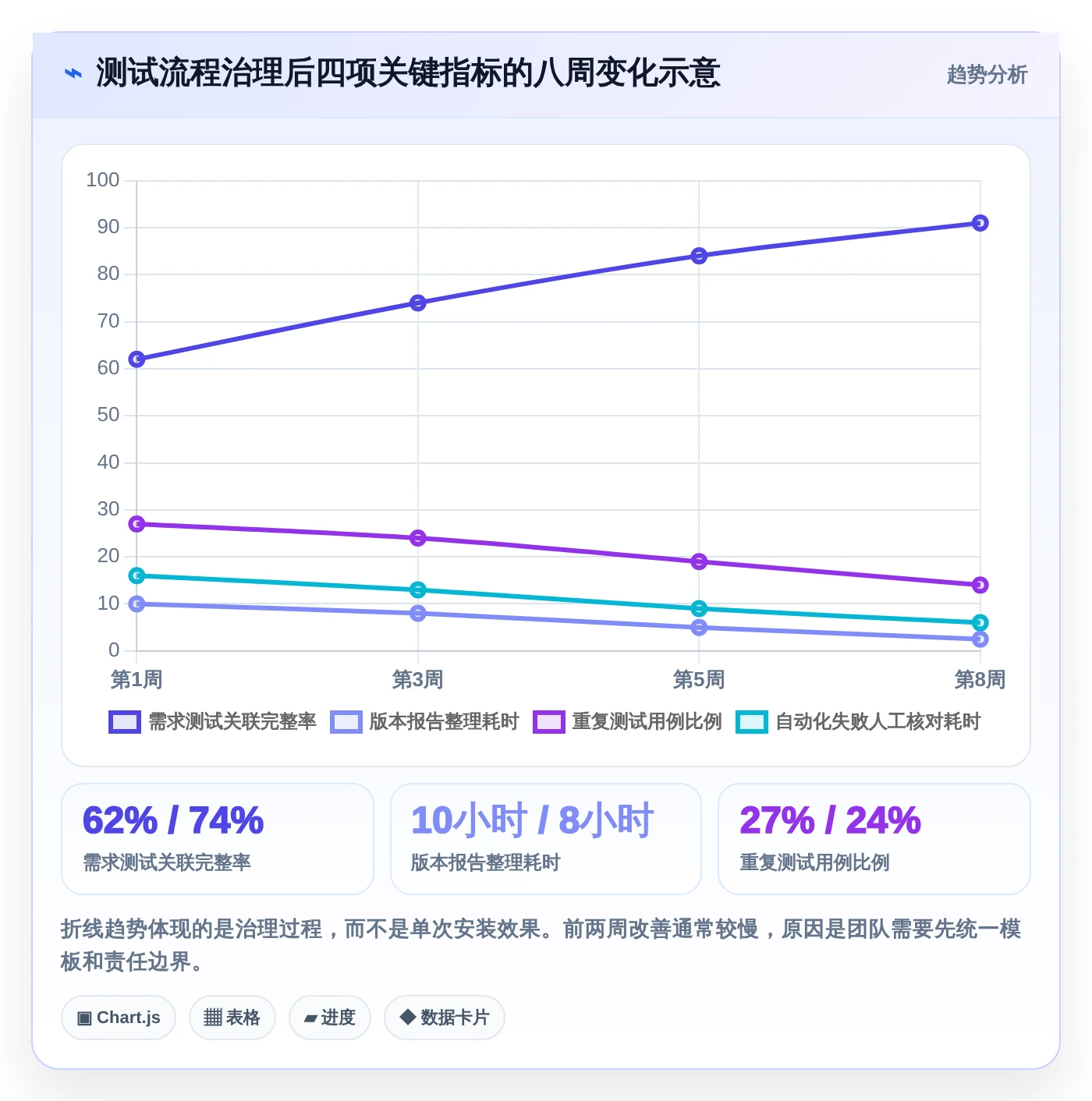 2026年必备:8款顶级Jira测试插件工具对比与推荐