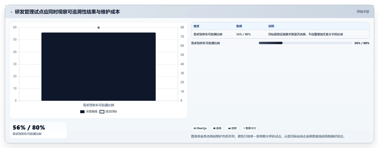 2026年企业研发项目管理软件选型指南:8款主流平台深度对比