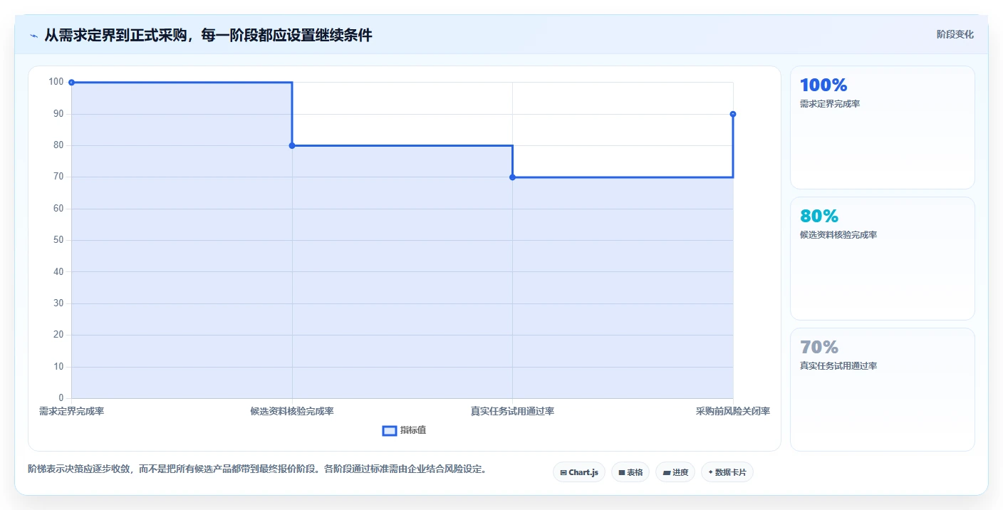 2026 年最佳公司文档管理软件工具对比：如何选择合适的工具？