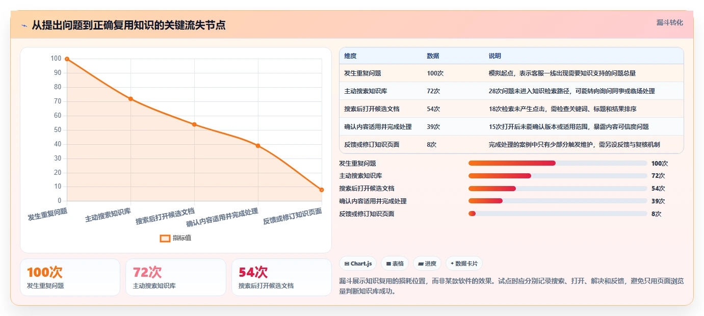2026年度Top5:最受欢迎的知识库文档软件全面对比