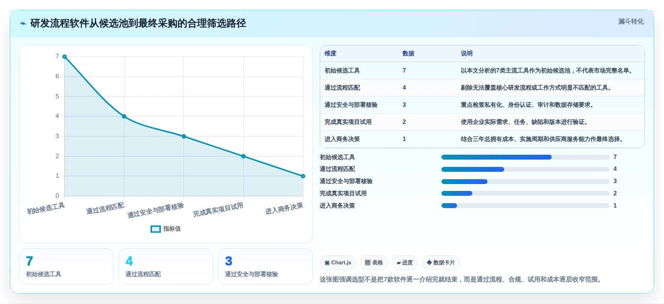 如何选择适合your企业的研发流程管理软件？2026年7大工具深度分析