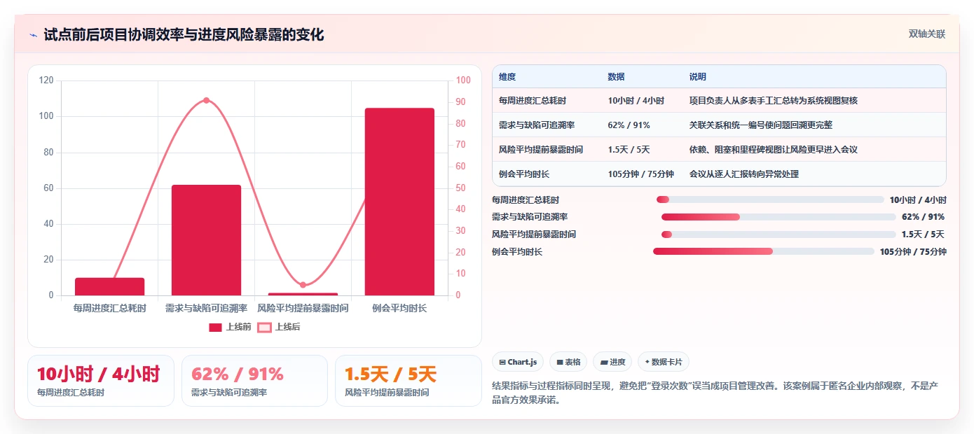 项目管理新趋势:2026年最受欢迎的5款团队进度协调工具