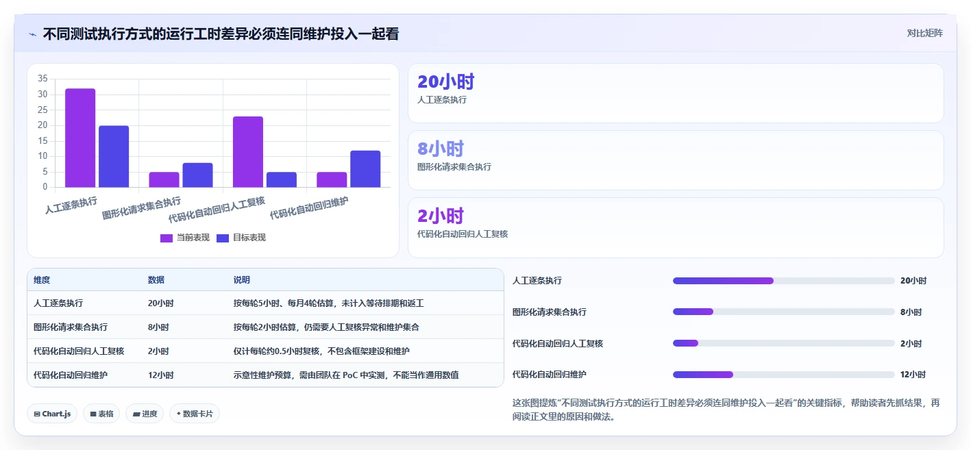 项目经理必看:2026年top 5系统接口测试工具对比分析