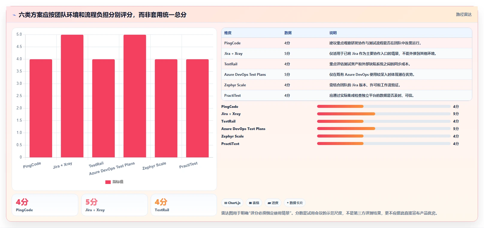 提升研发效率:2026年6大热门测试用例和bug关联工具盘点