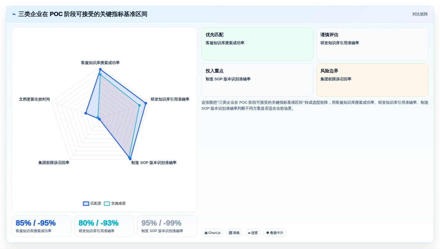 数字化转型必备:2026年度10大知识管理系统(KMS)选型指南