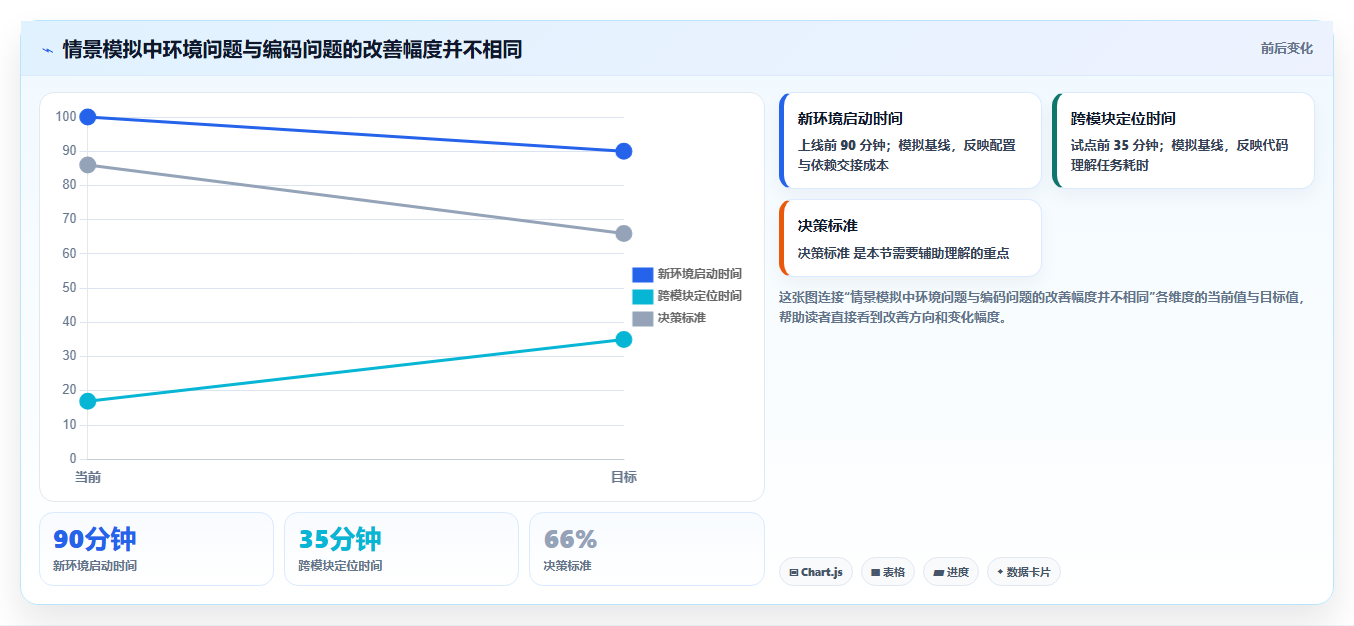 2026年程序工具大比拼:6款顶级开发利器深度对比