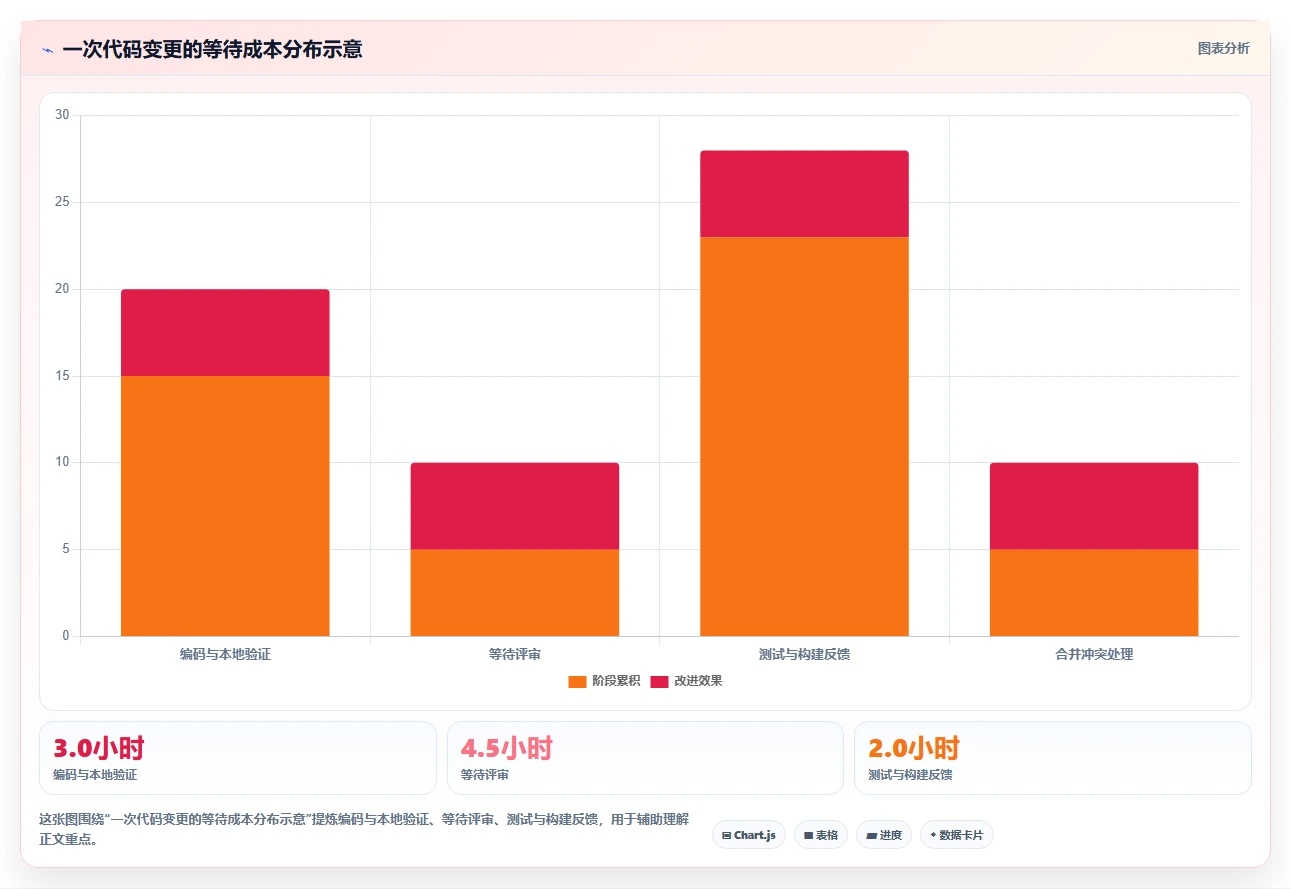研发效率提升秘笈：8大开发版本管理工具选型指南