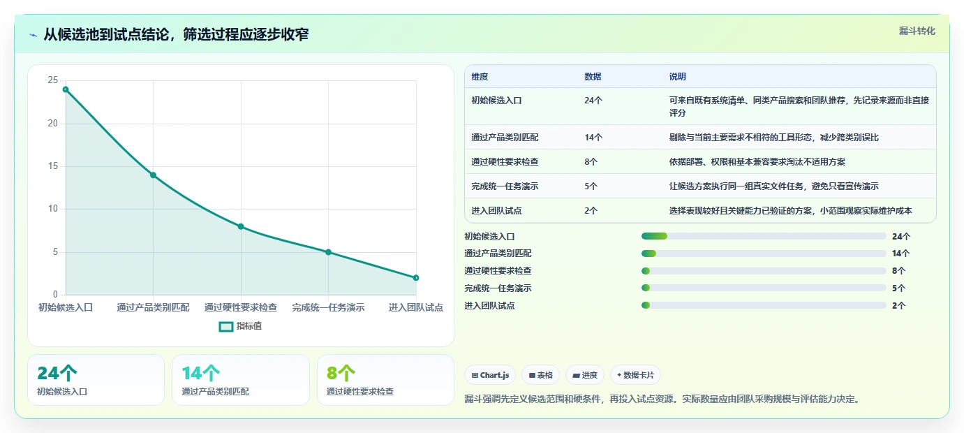 项目管理新趋势：2026年最受欢迎的5大文件管理工具随机选取系统