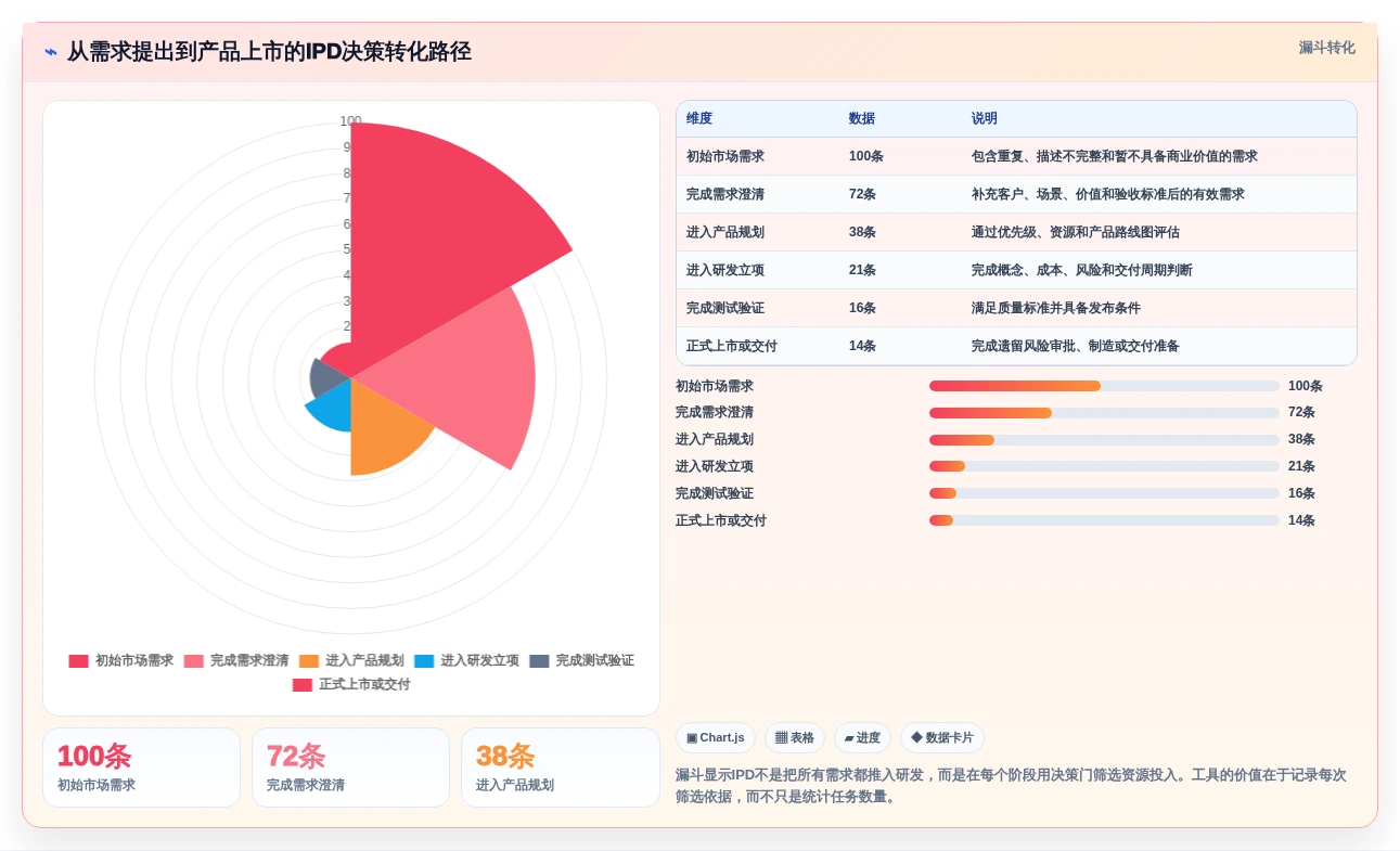 选对工具事半功倍:2026年ipd管理软件5强推荐及应用技巧