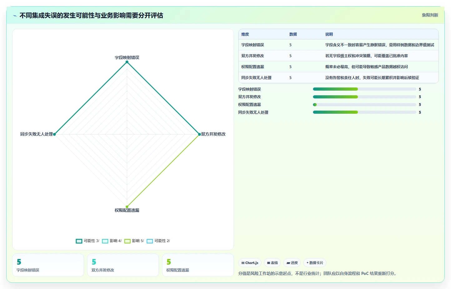 能对接PLM的需求管理工具哪个更好用?2026深度测评与选型推荐
