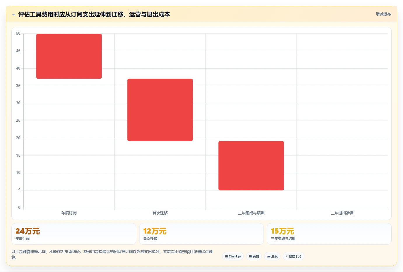 企业文档管理新趋势：2026年最值得投资的5款工具