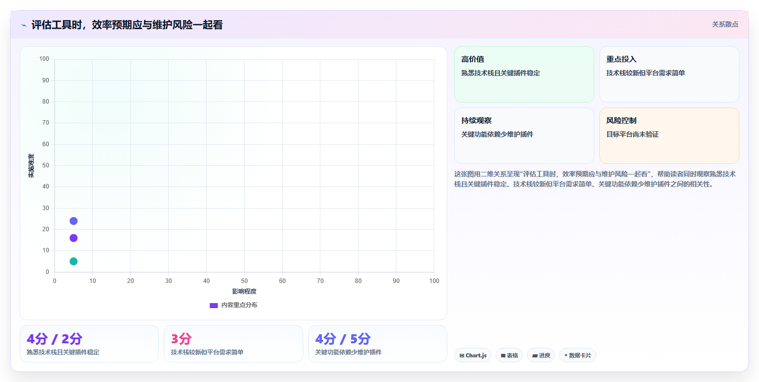 2026年软件界面开发封装工具大盘点：8款提升效率的必备利器