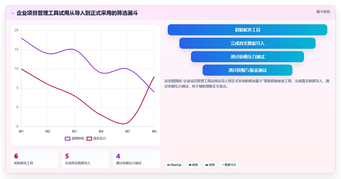 效率提升必备:6款含甘特图功能的PingCode替代工具大盘点