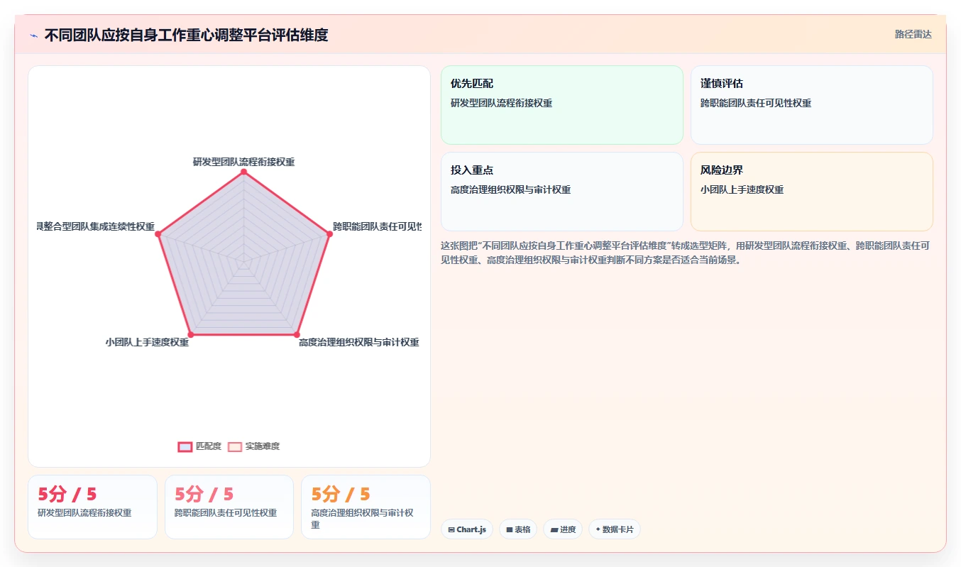 提升团队效率:2026年最值得投资的5大任务追踪平台