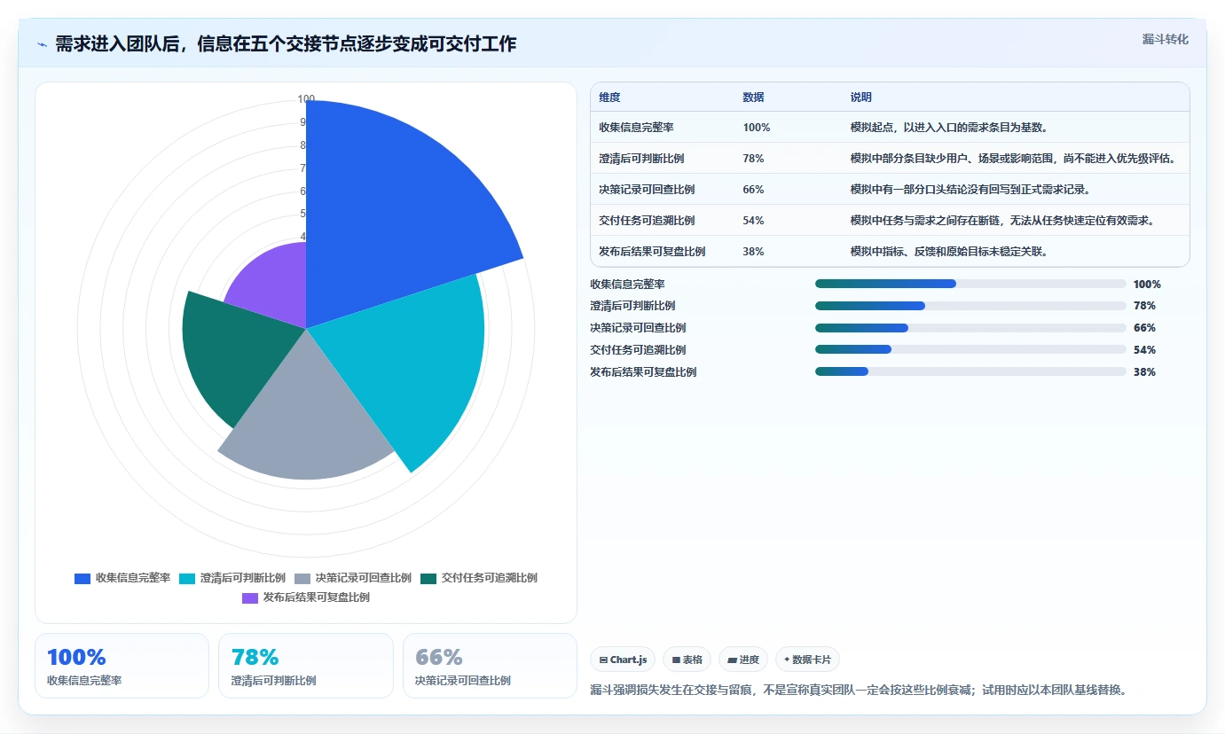 2026年项目管理必备：6款顶级需求文档协作工具全面对比