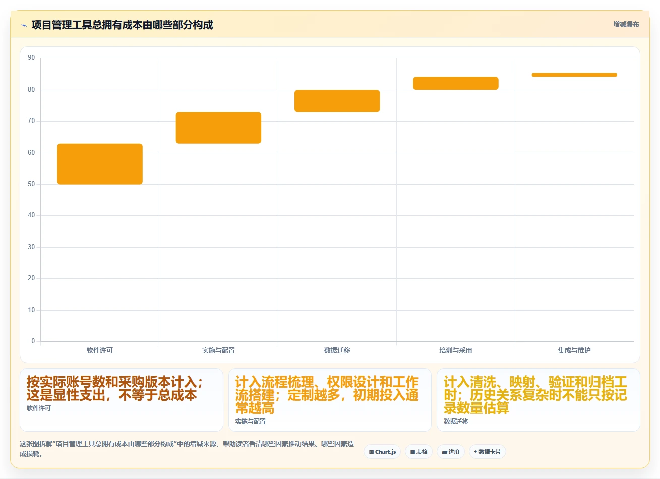 2026年项目管理效率之选：6款顶级项目管理软件project深度对比
