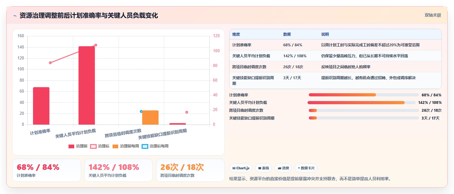 突破单项目局限:2026年最值得投资的5大跨项目资源管理工具