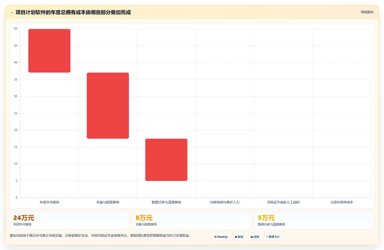 选对工具事半功倍：2026年project计划管理软件选型指南TOP5