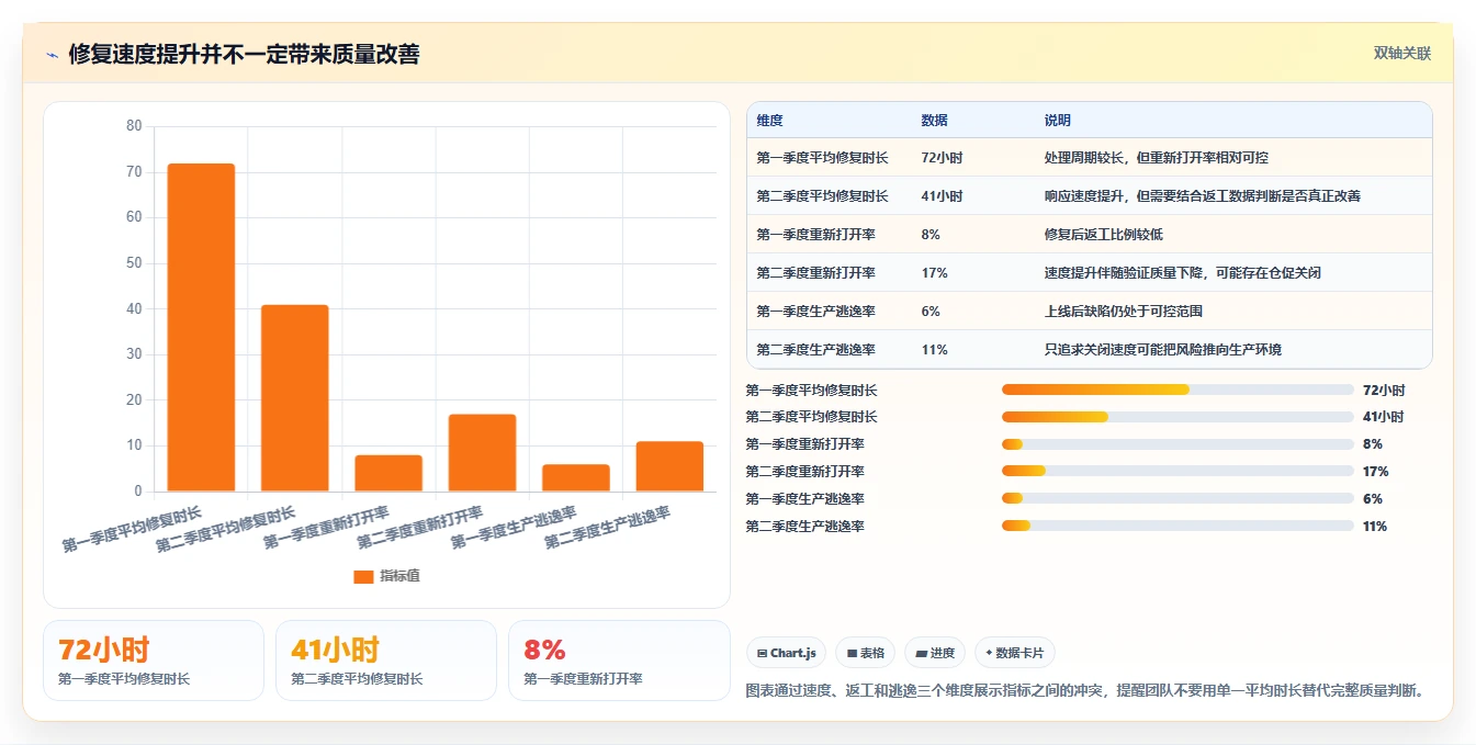 提升项目质量:2026年最受欢迎的5个程序bug管理平台工具盘点