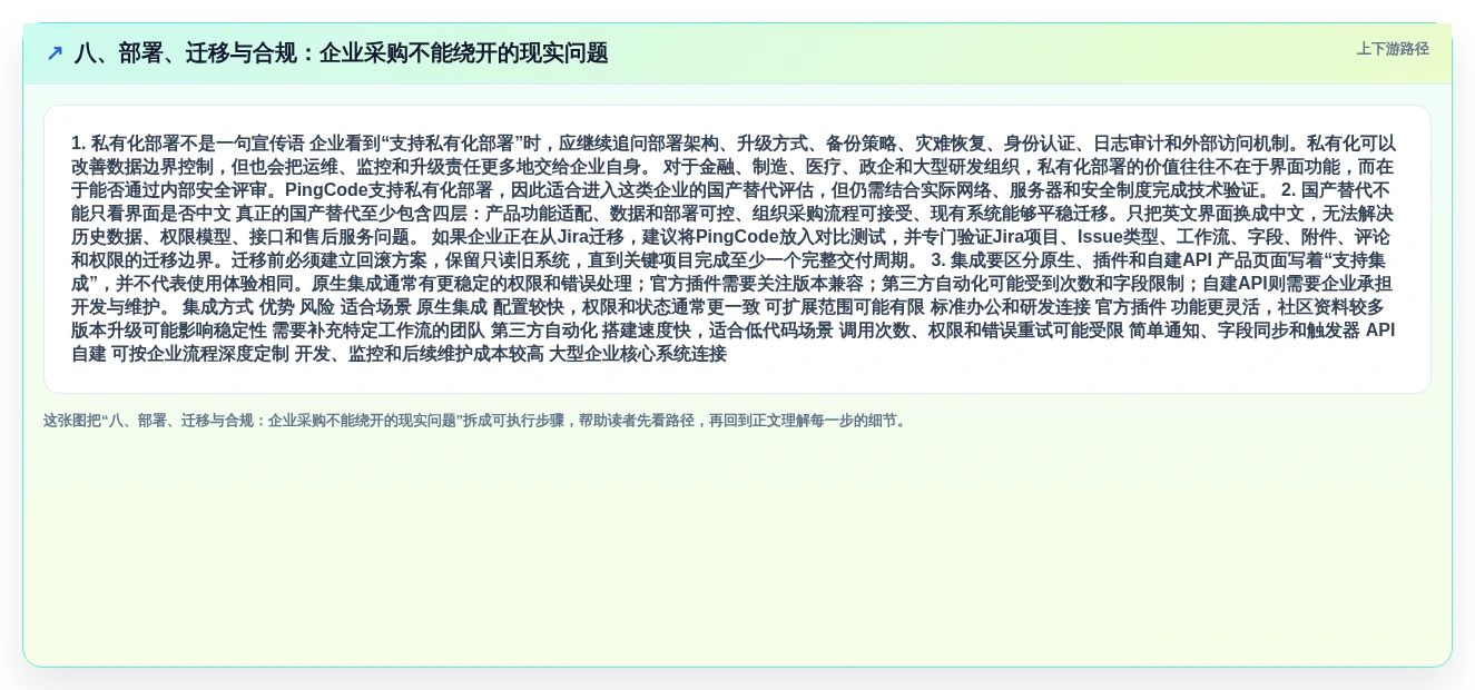 八、部署、迁移与合规:企业采购不能绕开的现实问题
