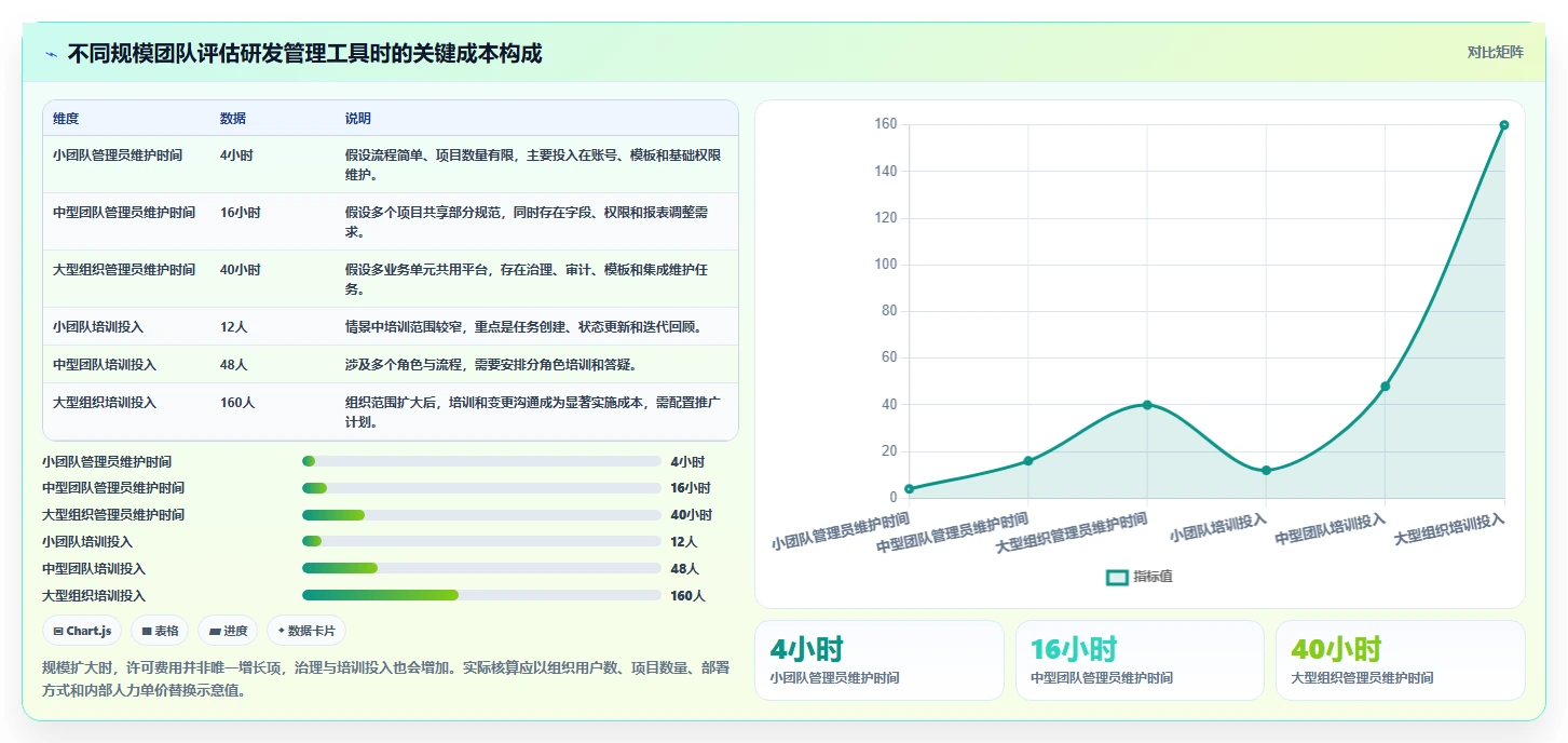 效率提升必备：2026年最受欢迎的5大比Confluence更强大的研发管理工具