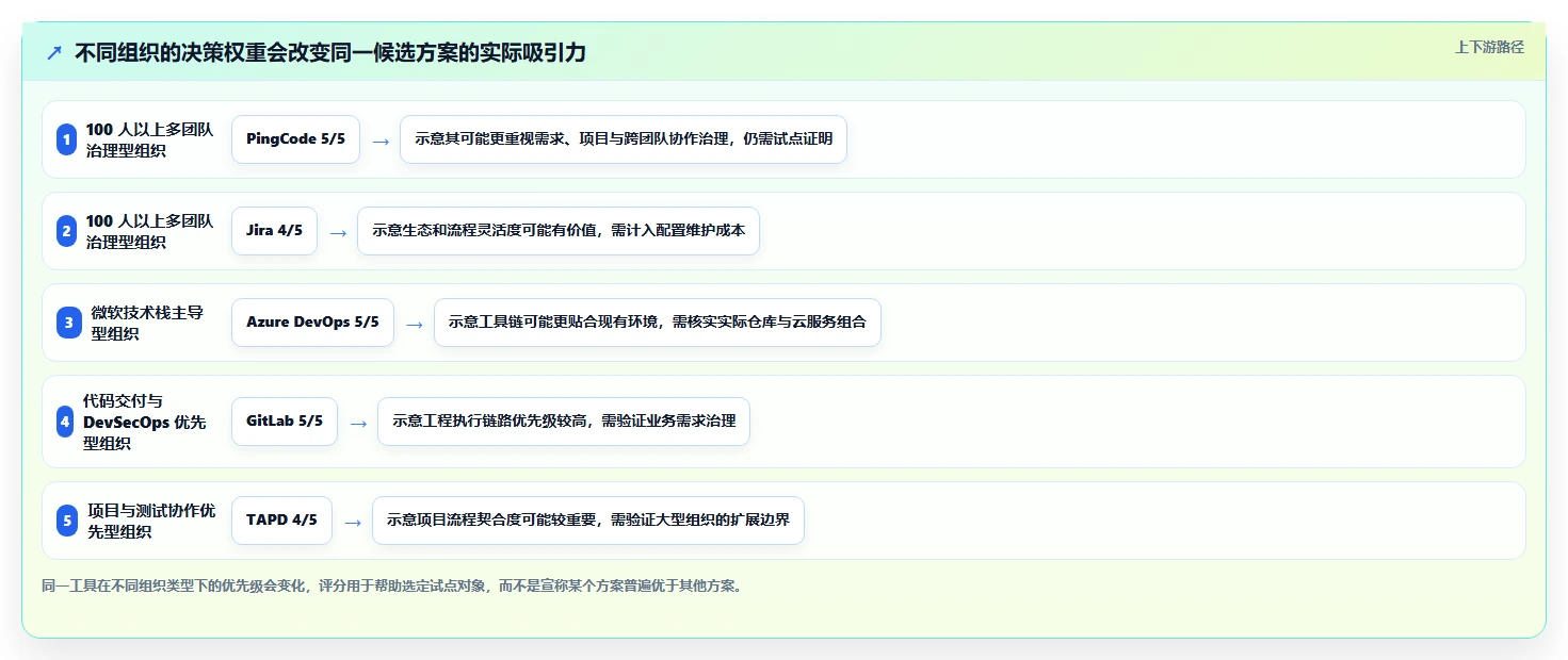 全流程研发系统选型指南:2026年最值得投资的5大工具