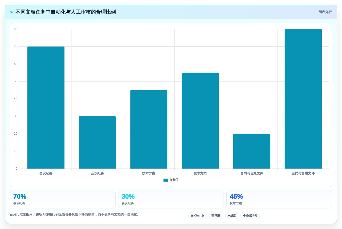 从新手到高手:2026年win10文档工具选购指南