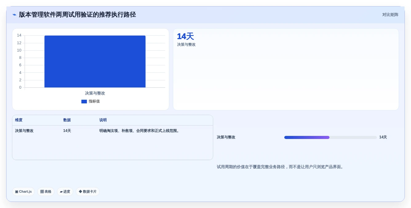 多版本管理软件选型指南:2026年7款顶级工具全面分析