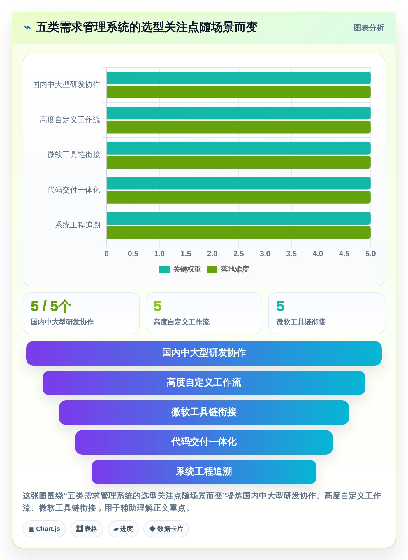 研发团队必备：2026年top 5公司需求管理系统选型指南