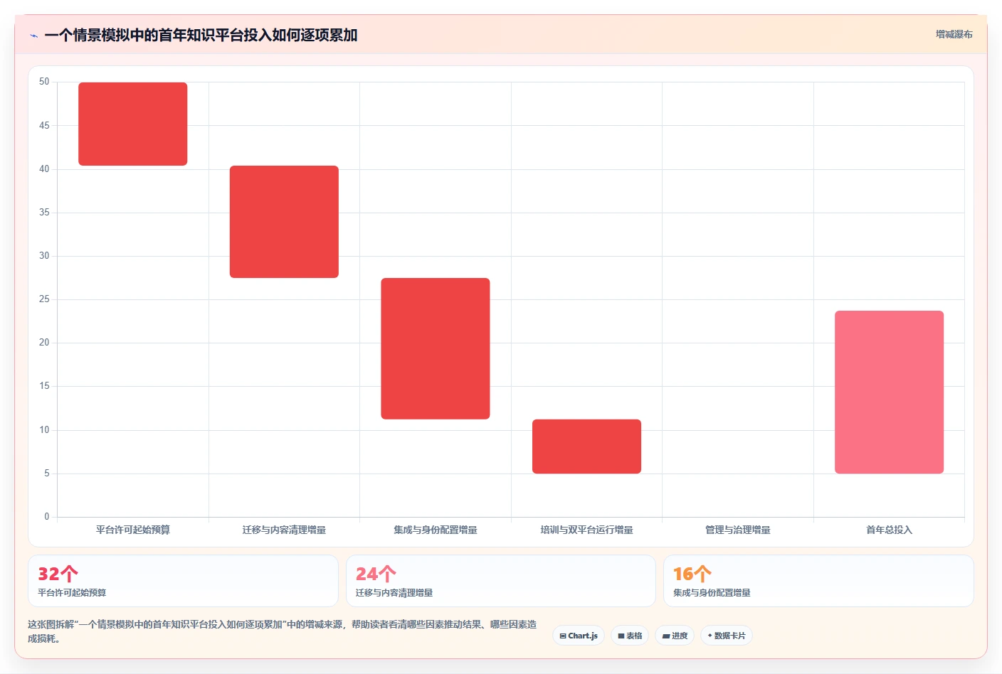 2026年企业级Confluence替代方案选型指南:8款主流知识管理平台深度评测
