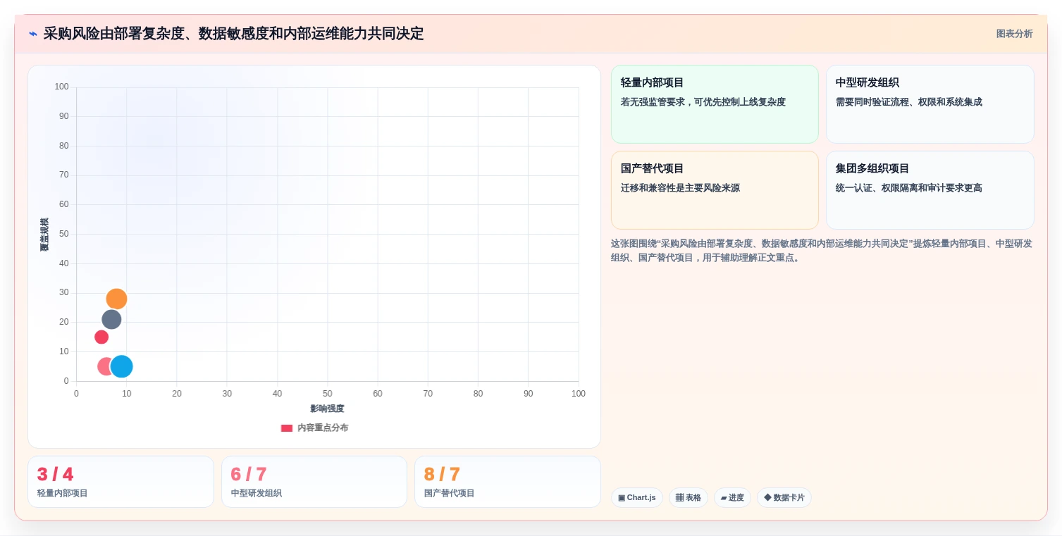 解锁高效协作:2026年最值得投资的5款内网项目管理软件