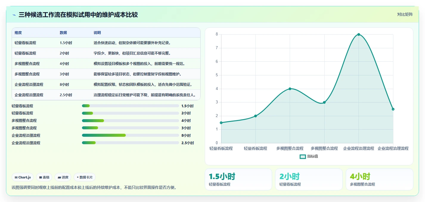 2026年必备!6大UI项目排期工具对比分析,助你轻松掌控进度