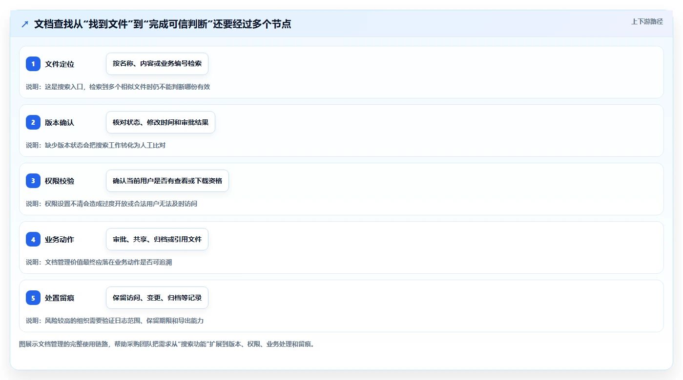 选对工具事半功倍:2026年最值得投资的5大电子文档管理系统CDG