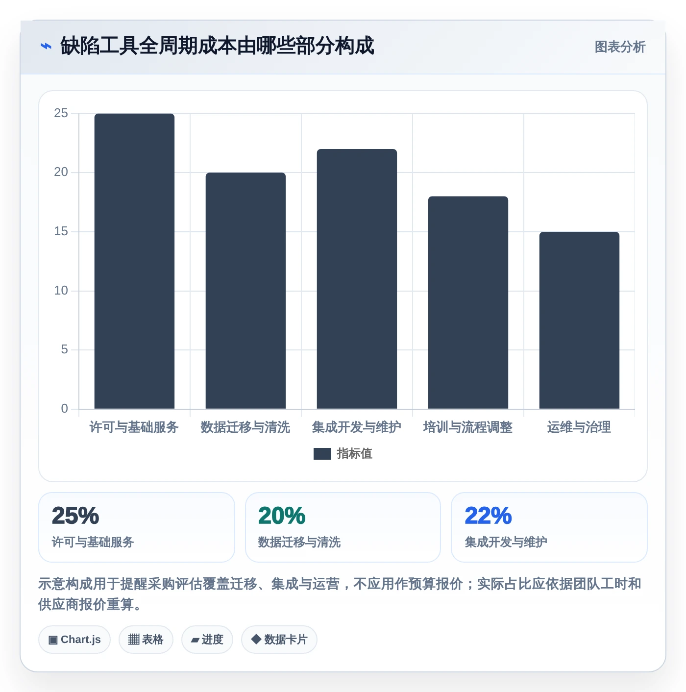 项目管理新趋势:2026年值得关注的6大阿里云缺陷管理工具推荐